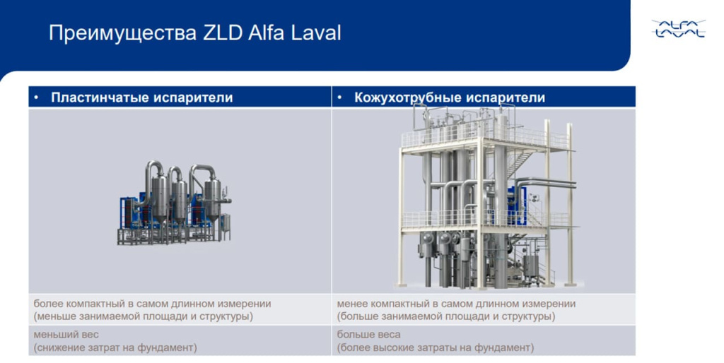 Преимущества ZLD Alfa Laval