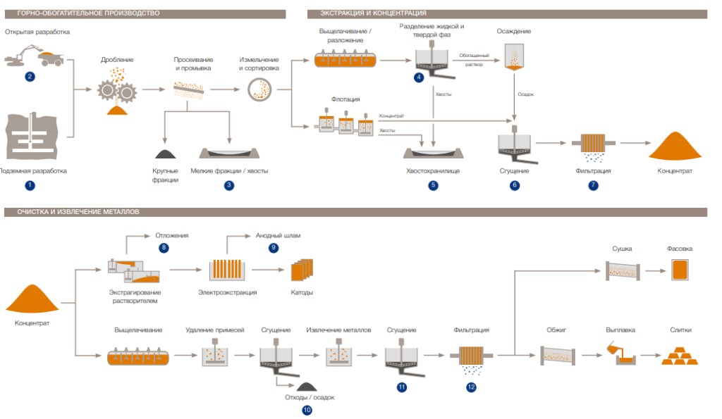 Обработка отработанного кислотного шахтного раствора